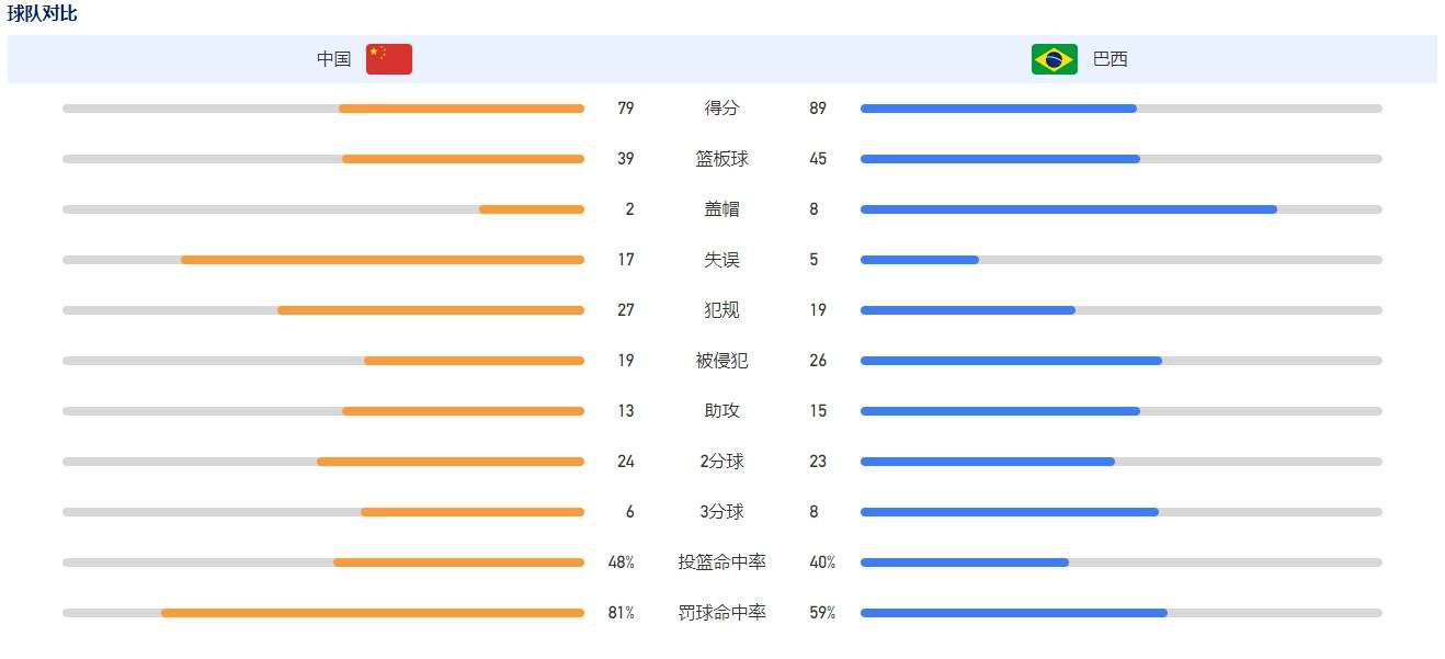 下半场热苏斯头球破僵局，哈弗茨低射建功，最终阿森纳2-0布莱顿登顶榜首。